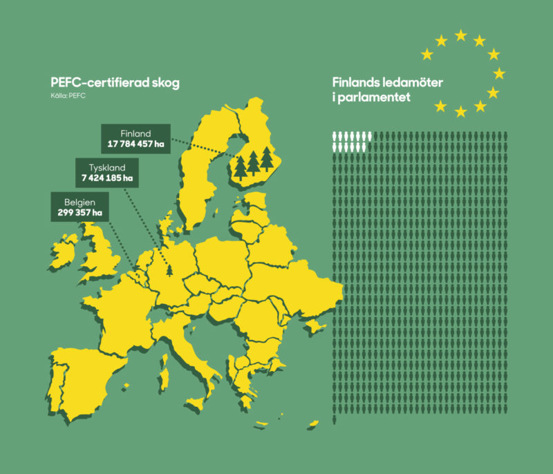 SLC - Slc Eu Valet Pefc Skog Ledamoter