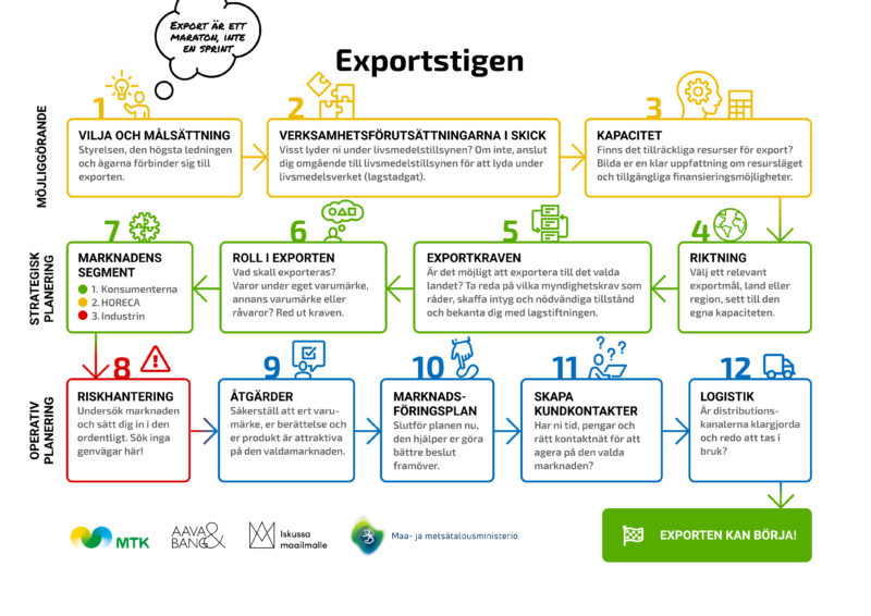 SLC - Exportstigen A4 22 1 2020